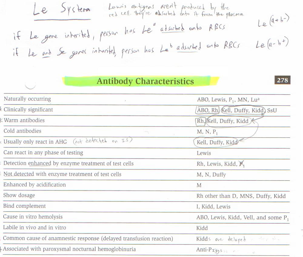 Antibody characteristics