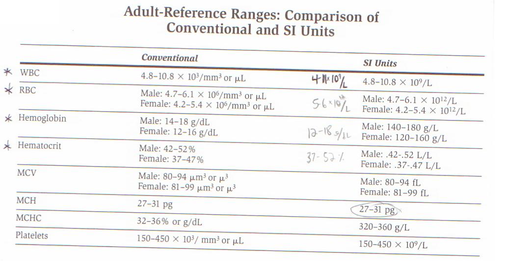 Hematology ref ranges