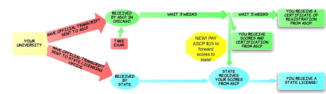AscpFlowChart2